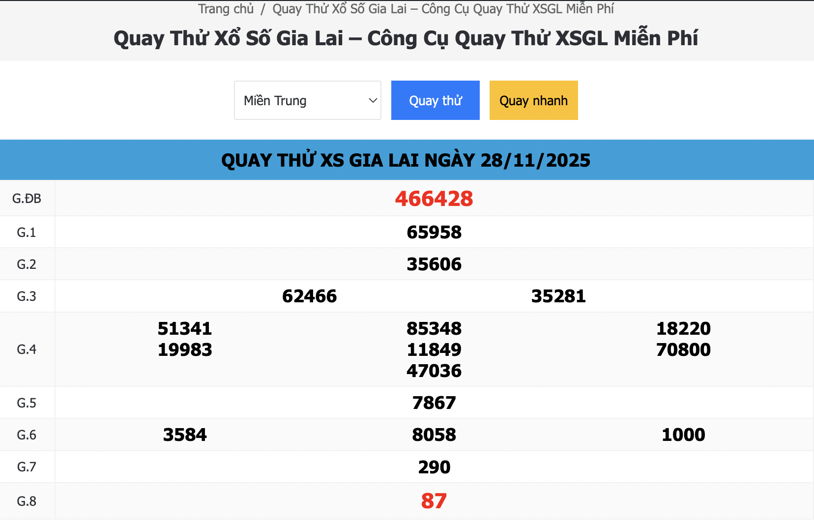 Kết Quả Quay Thử Xổ Số Gia Lai Ngày 28/11/2025