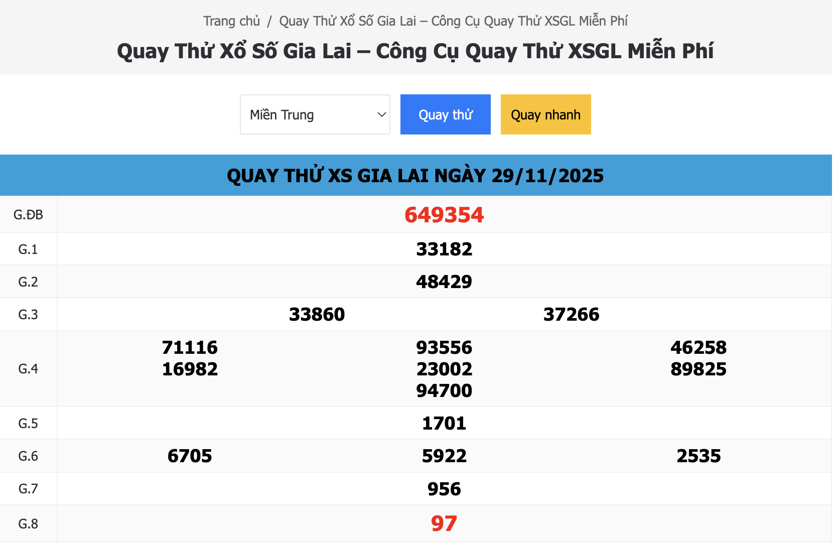 Kết Quả Quay Thử Xổ Số Gia Lai Ngày 29/11/2025 – Dự Đoán XSMT Chuẩn Xác