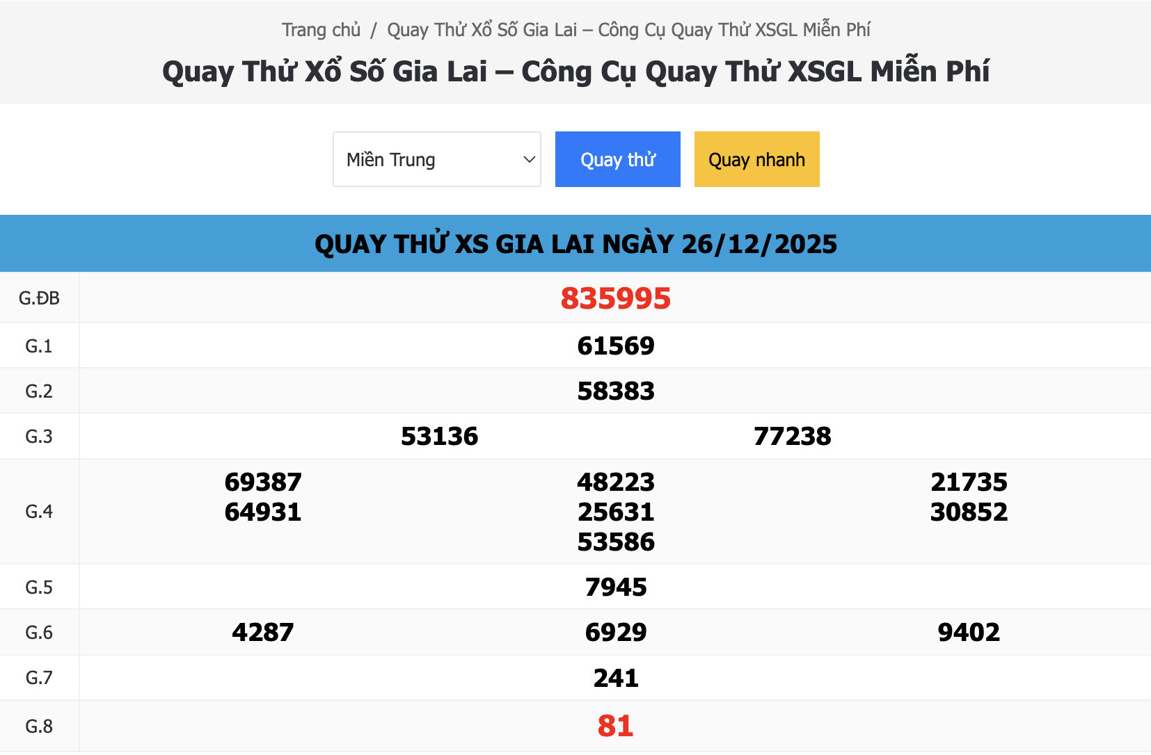 Phân tích kết quả quay thử XSGL ngày 26/12/2025