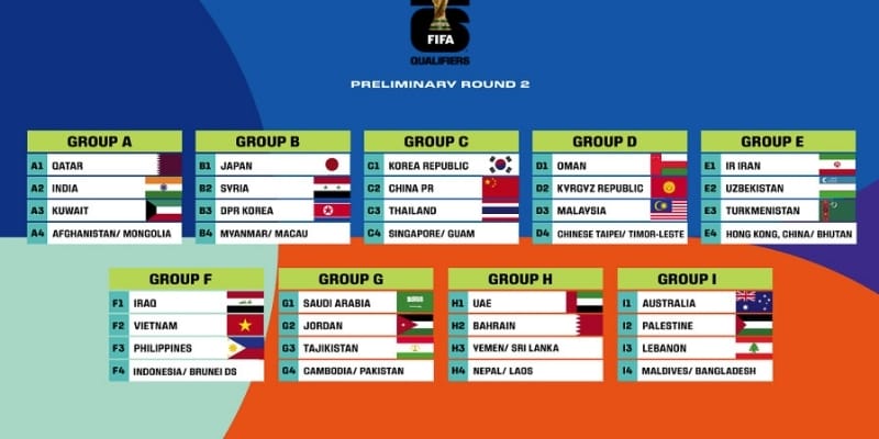 Toàn cảnh các đội tuyển bảng C của World Cup 2026